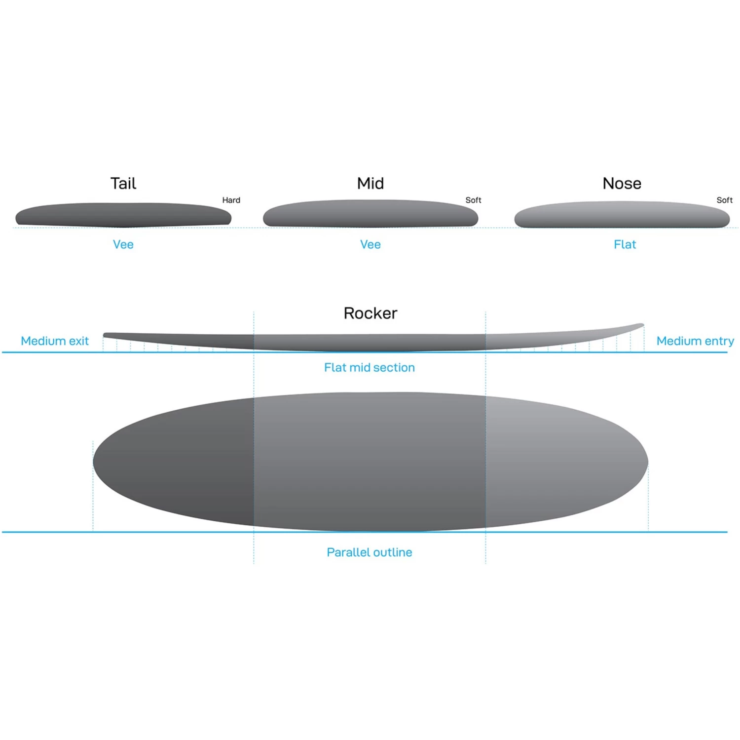 Protech Fun Surfboard - Image 6