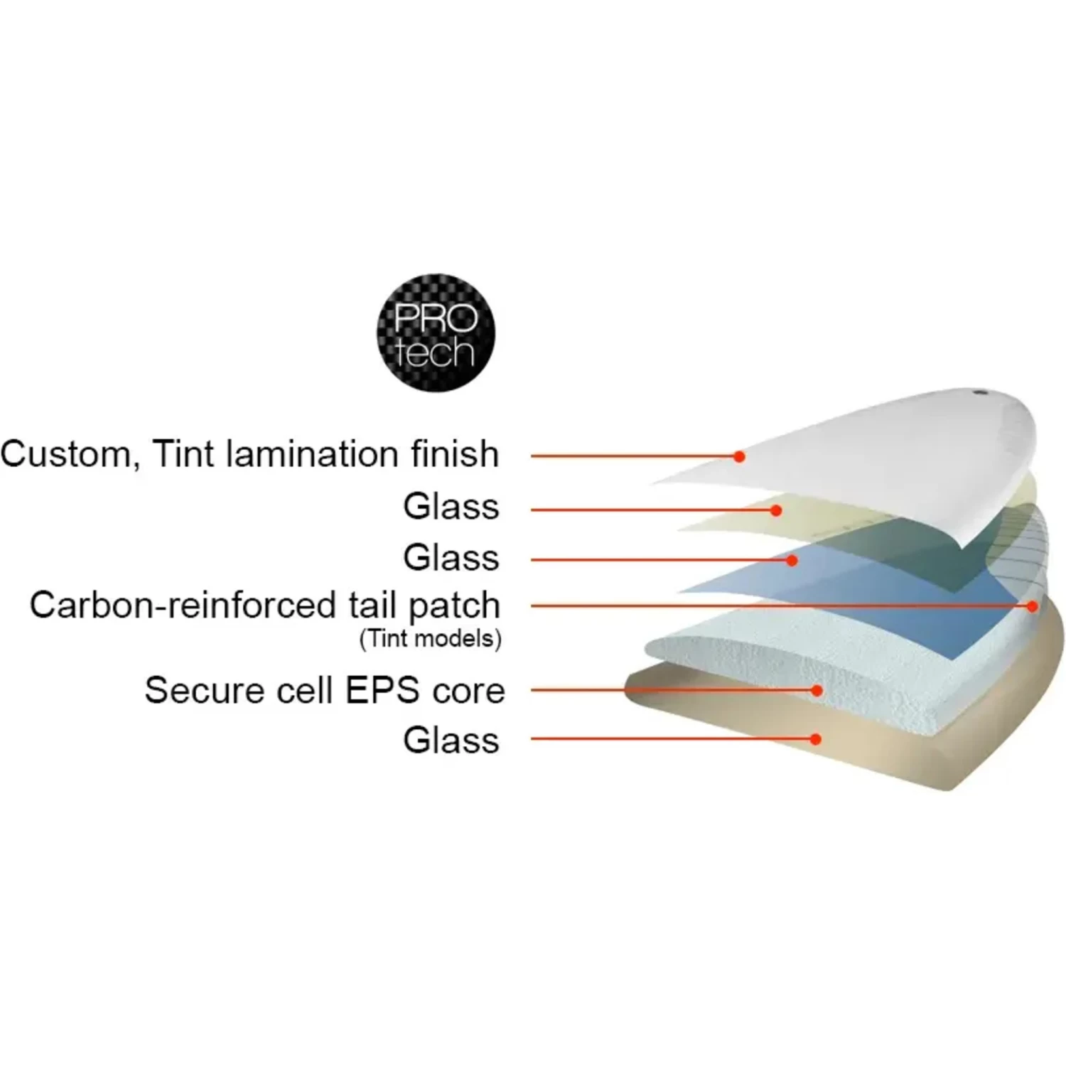 Protech Fun Surfboard - Image 5