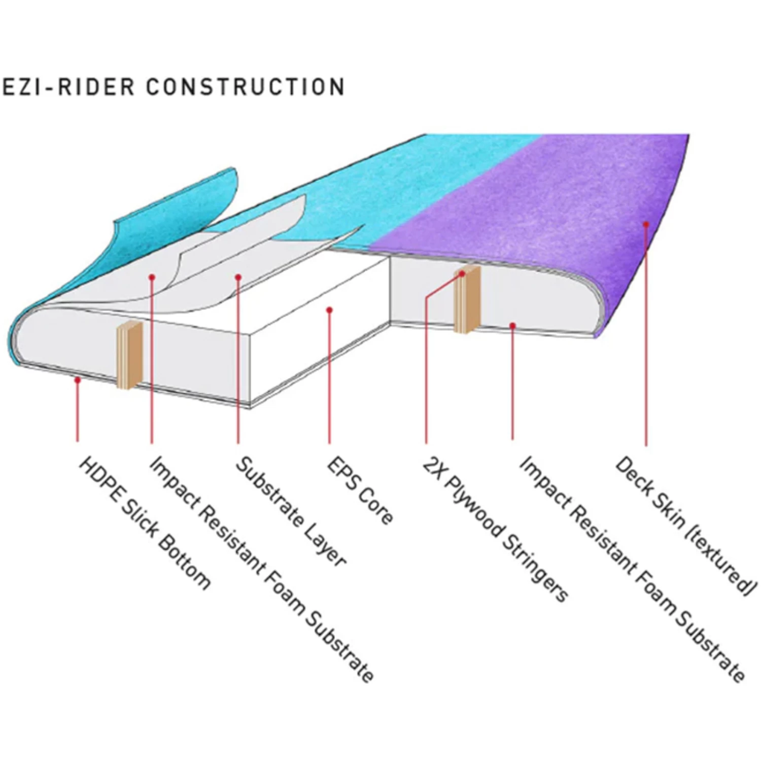 Mr Spray Ezi Rider Twin Fin Surfboard - Image 6